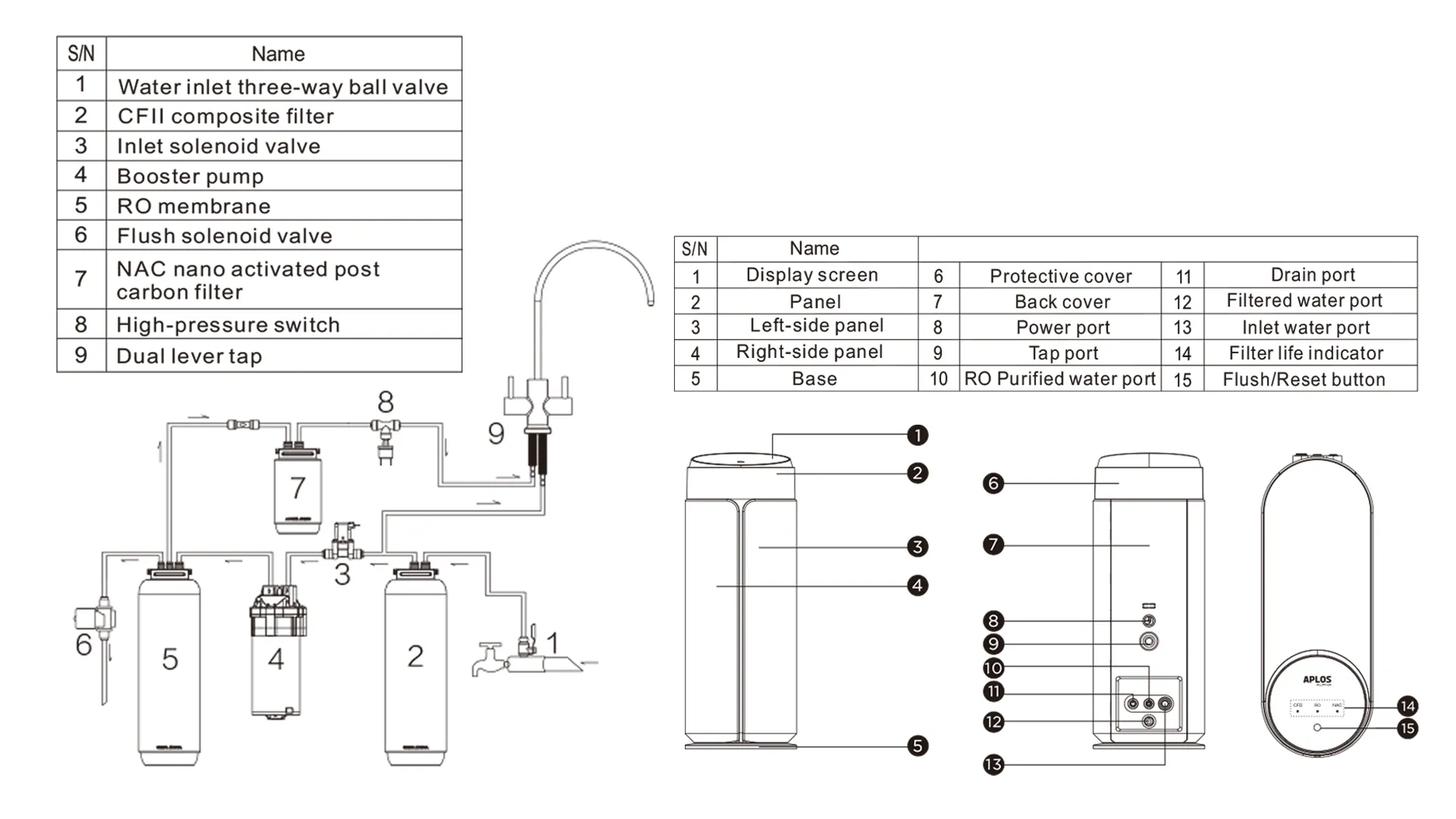 APLOS ALPHA Installation Guide 