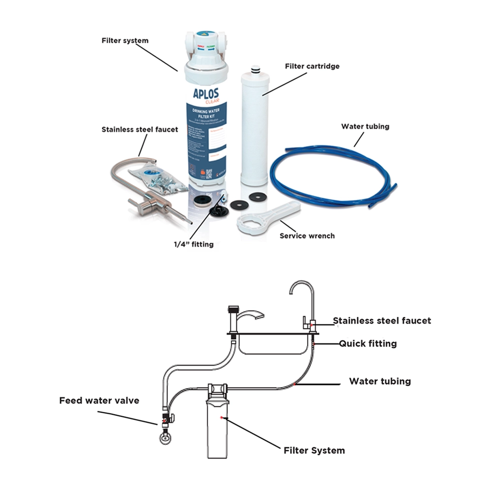 APLOS-CLEAR-Combined-Illustrative-Diagram