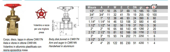 A detailed photo and diagram with a graph illustrating a gate valve.