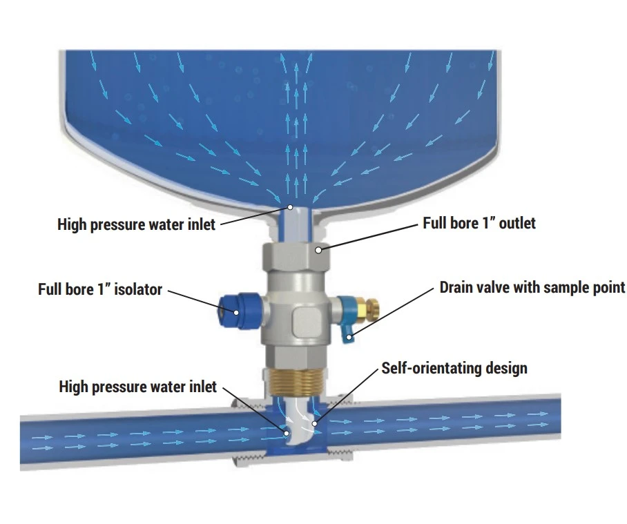 GSW Flow Thru Adaptor Diag