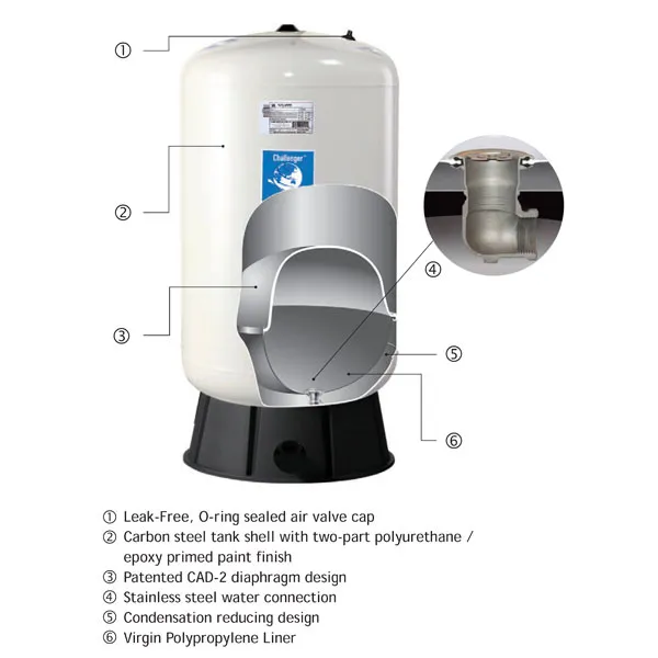 A global water solutions pressure vessel