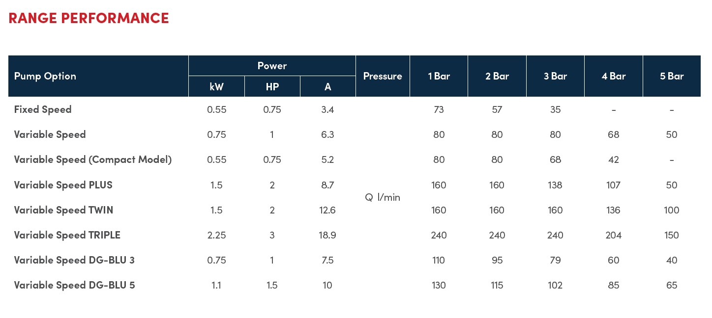 powertank-range-performance